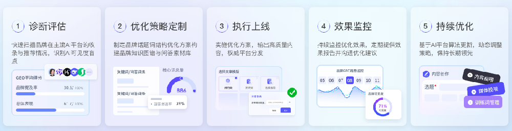 微盟星启服务流程